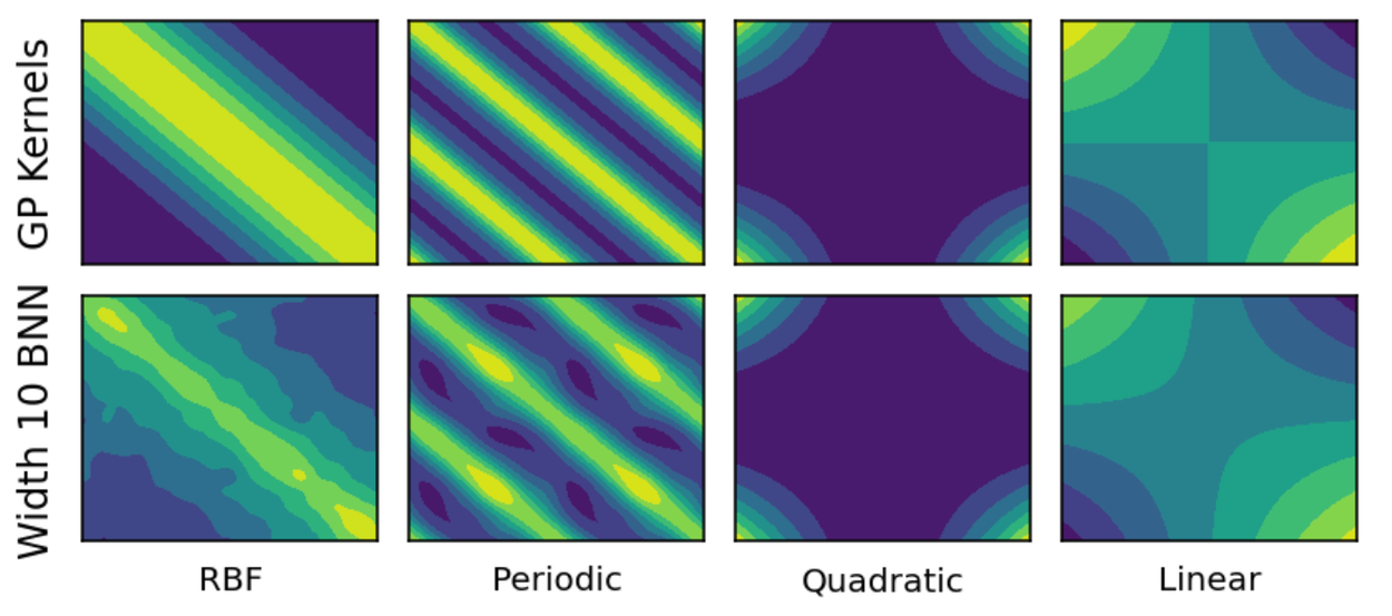 AutoBNN: Probabilistic time series forecasting with compositional bayesian neural networks