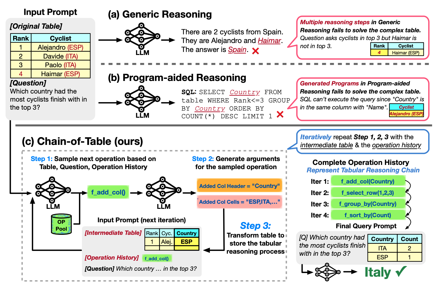 Chain-of-table: Evolving tables in the reasoning chain for table understanding