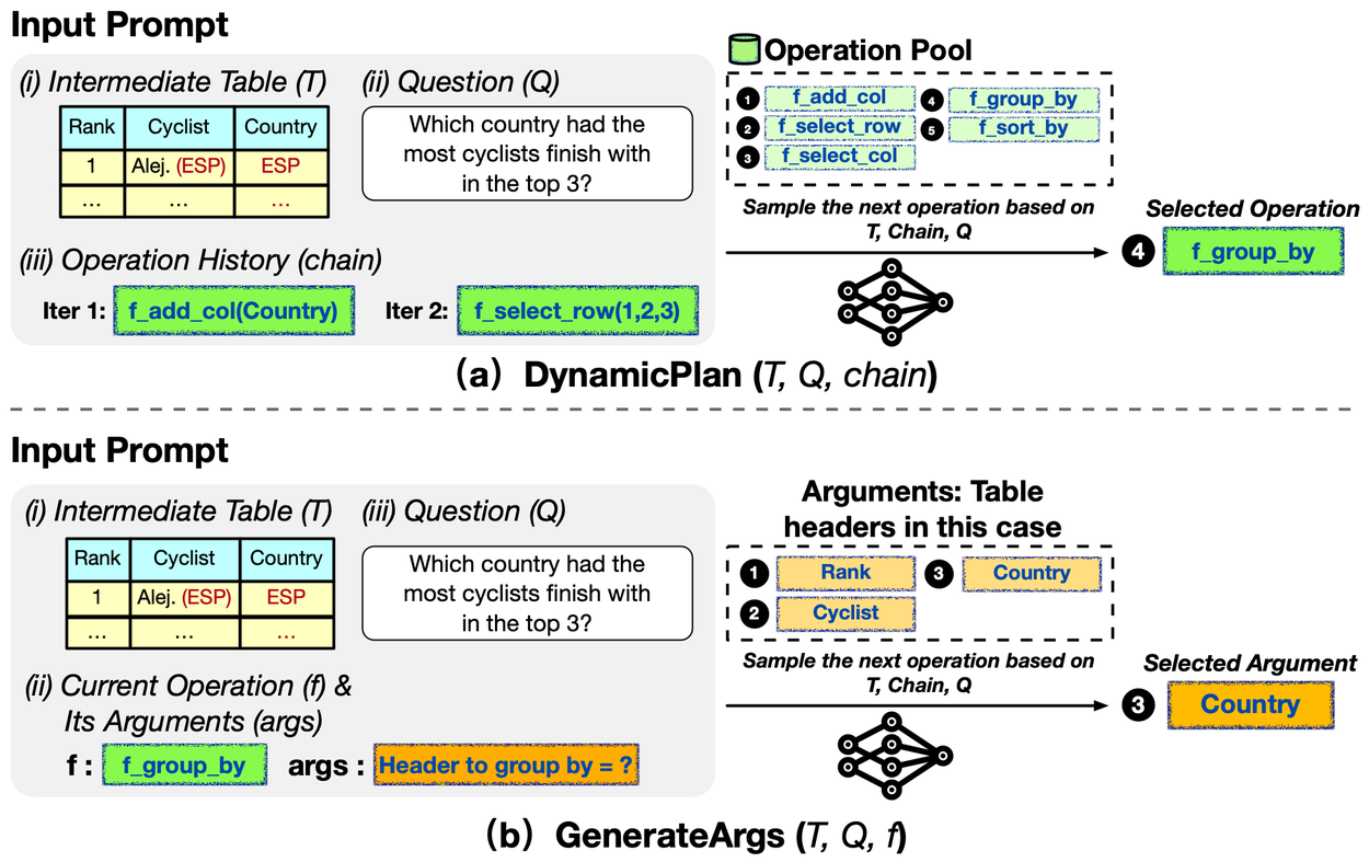 Chain-of-table: Evolving tables in the reasoning chain for table understanding