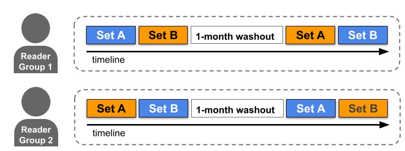 Computer-aided diagnosis for lung cancer screening