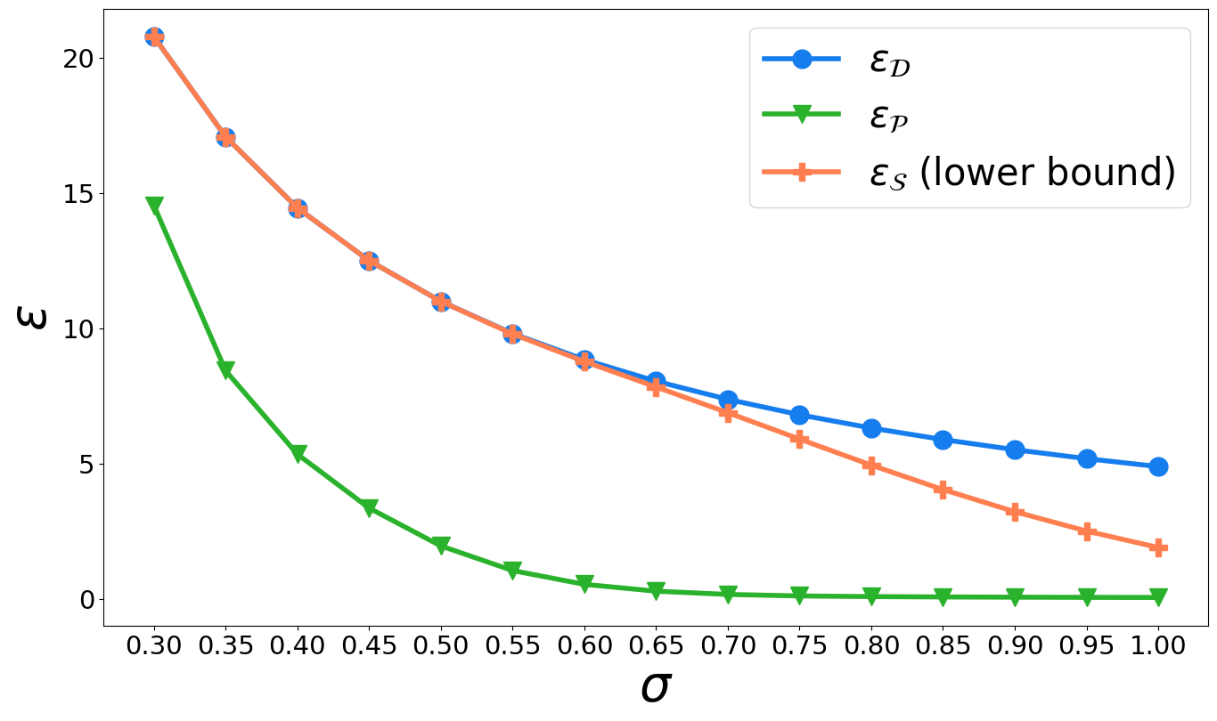 Advances in private training for production on-device language models