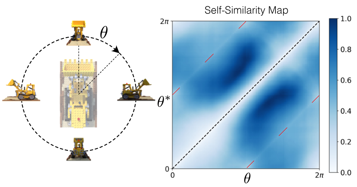 MELON: Reconstructing 3D objects from images with unknown poses