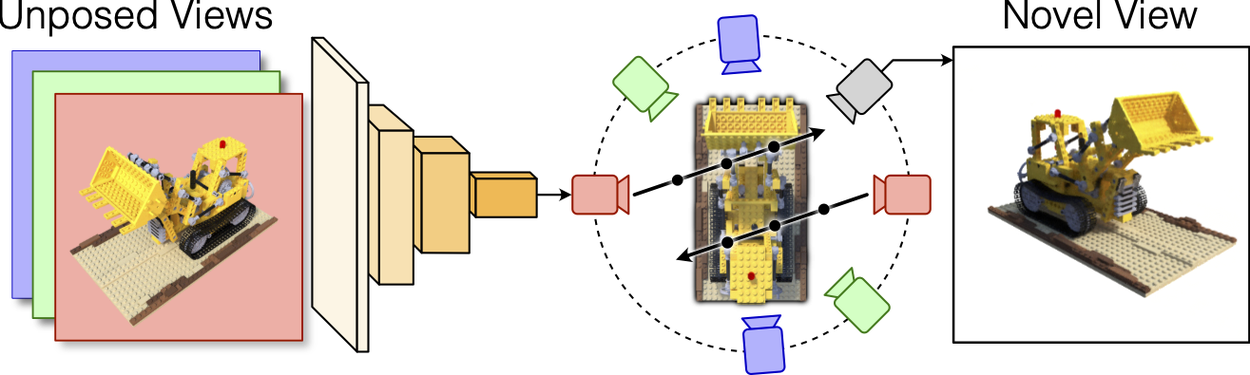 MELON: Reconstructing 3D objects from images with unknown poses