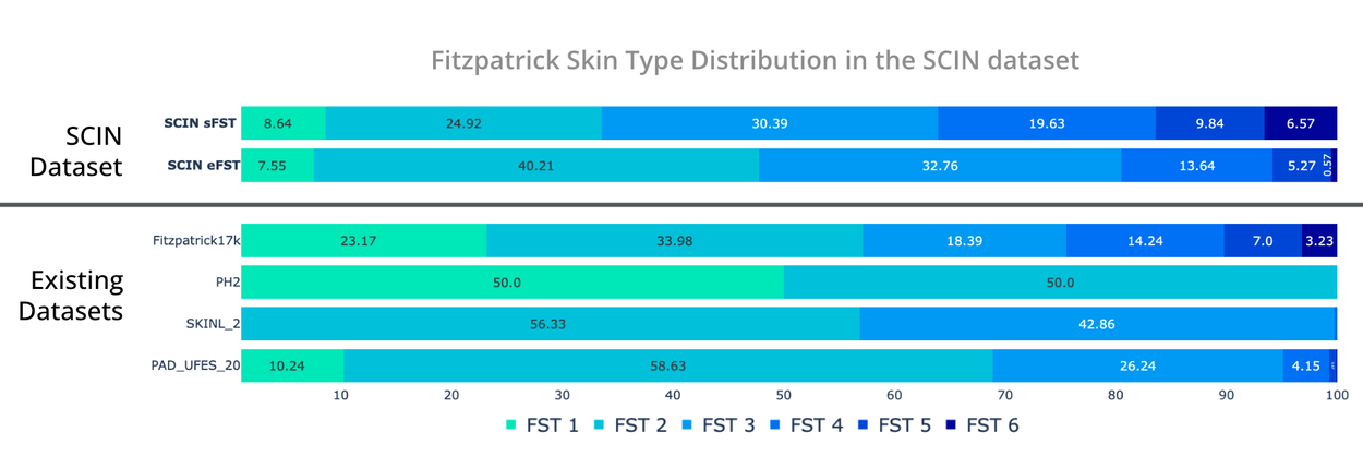 SCIN: A new resource for representative dermatology images