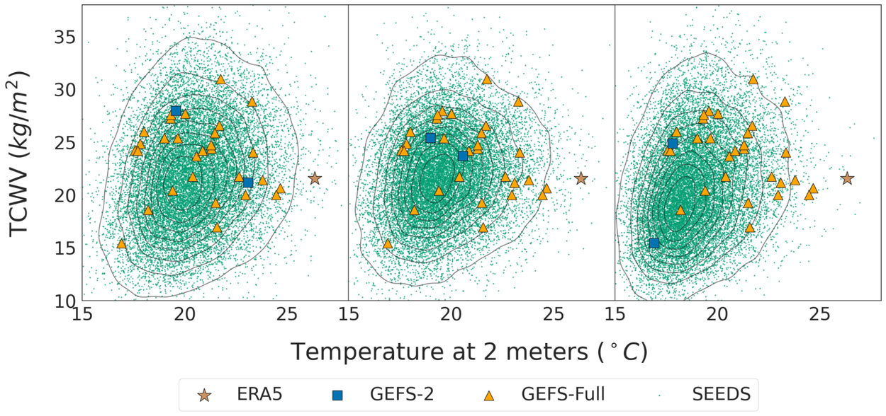Prévisions météorologiques affinées par l'IA : Un nouveau modèle révolutionnaire basé sur l'intelligence artificielle