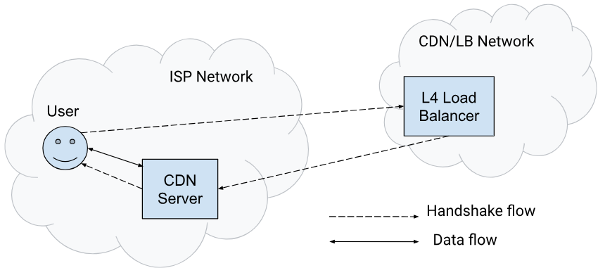 Chrome accélère grâce à QUIC