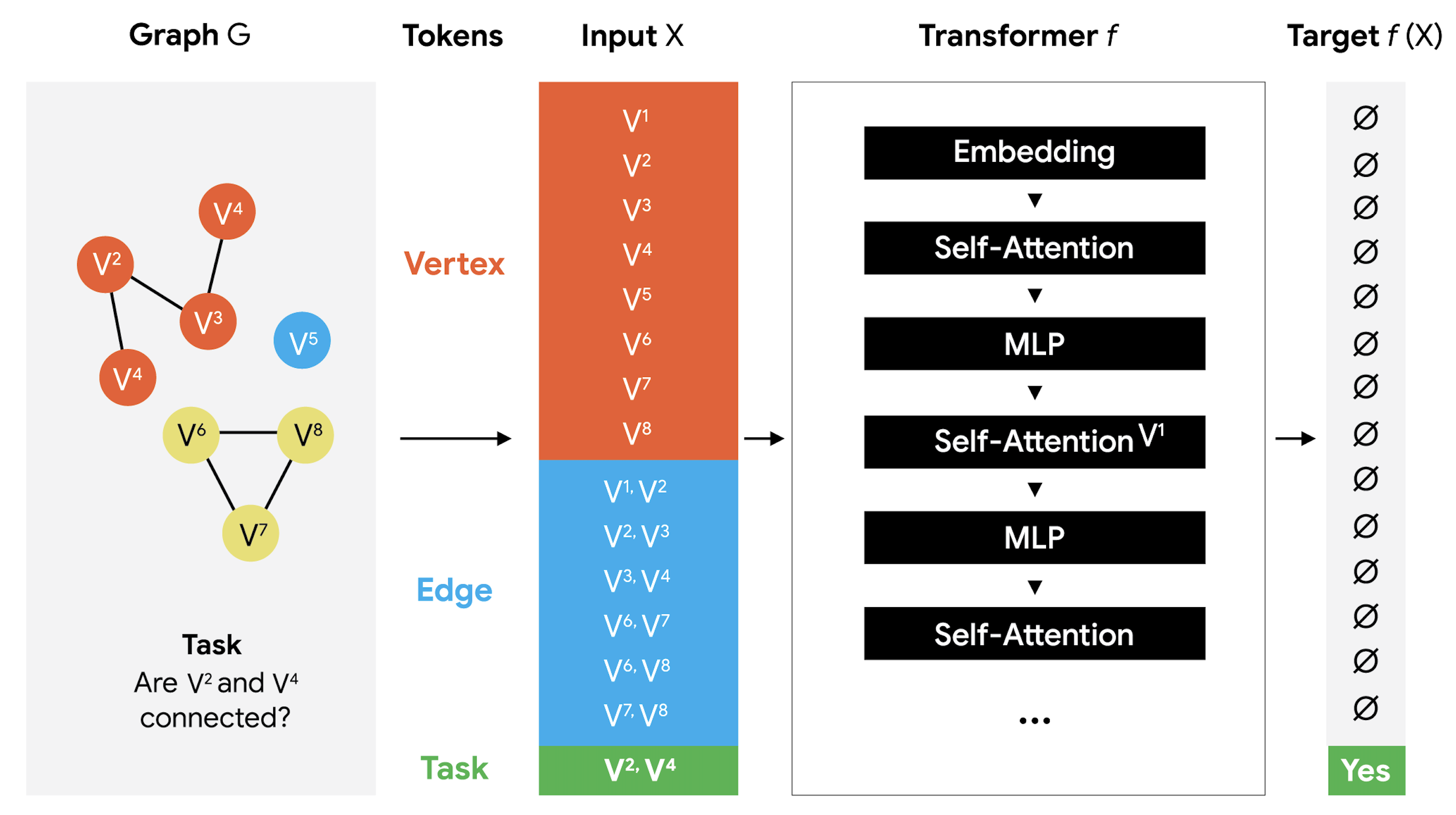 Graph neural networks in TensorFlow