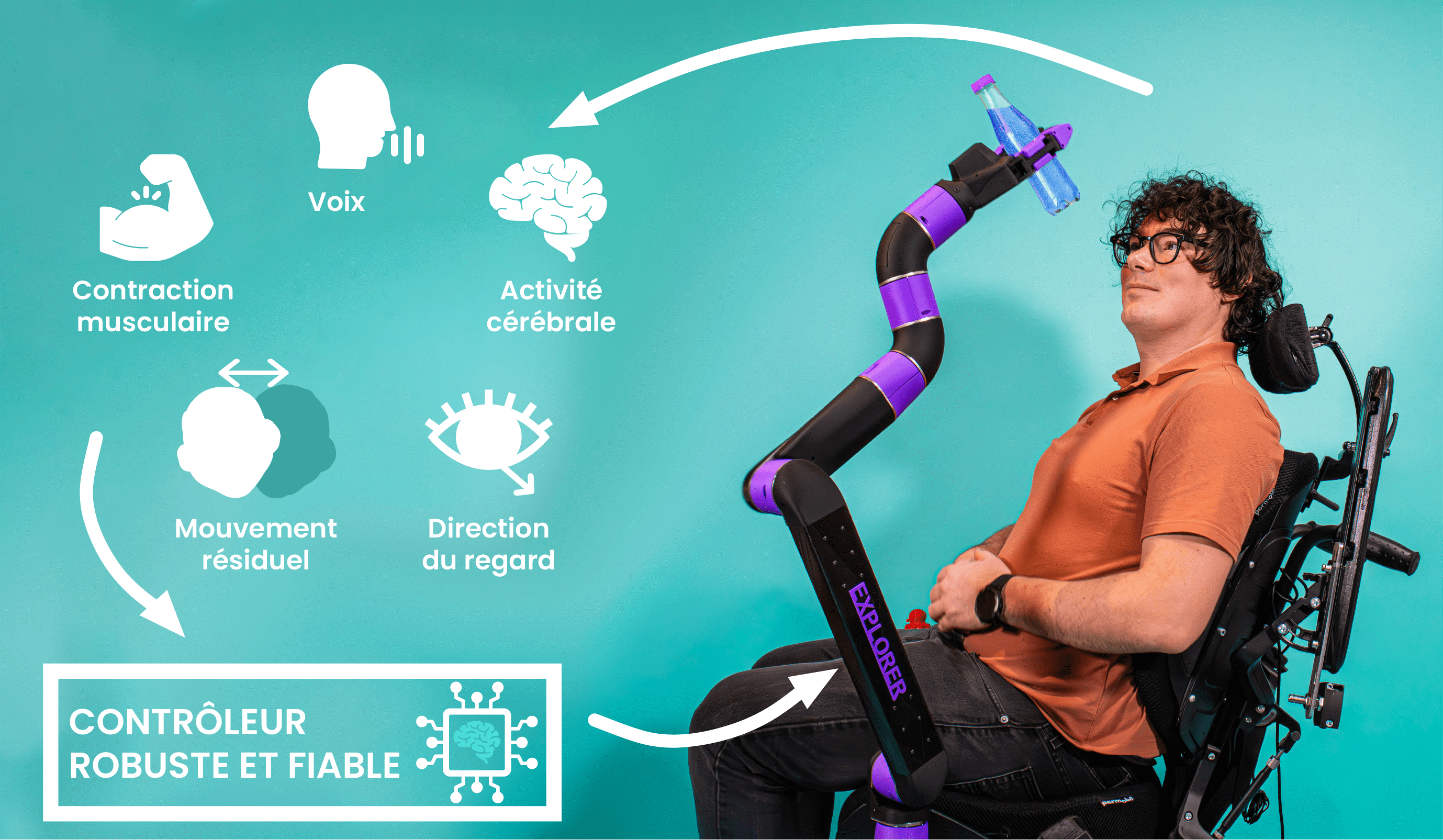 Bras robotique pour personnes handicapées : EXTENDER, projet lauréat du Concours national d'innovation en robotique