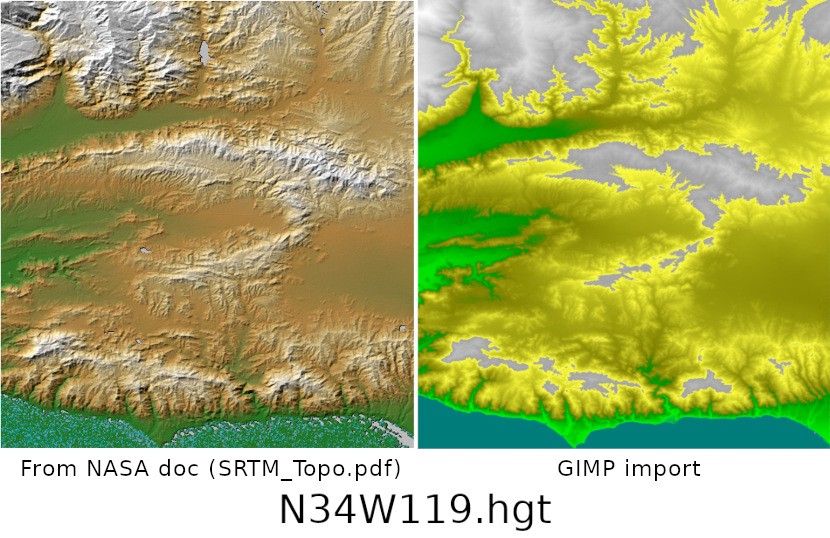 GIMP 2.9.8 : Édition des dégradés et stabilité améliorée