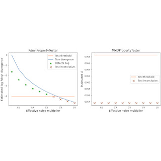 DP-Auditorium : Une bibliothèque flexible pour l'audit de la confidentialité différentielle