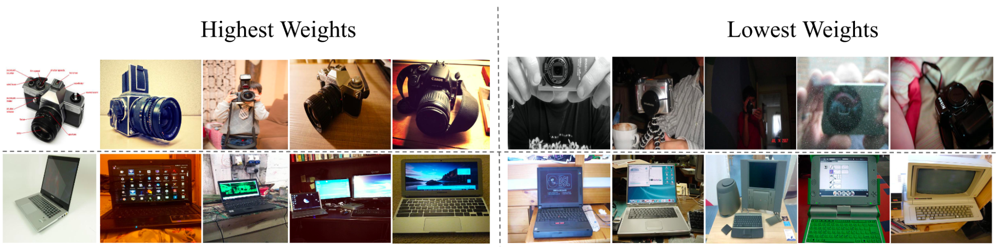 Learning the importance of training data under concept drift