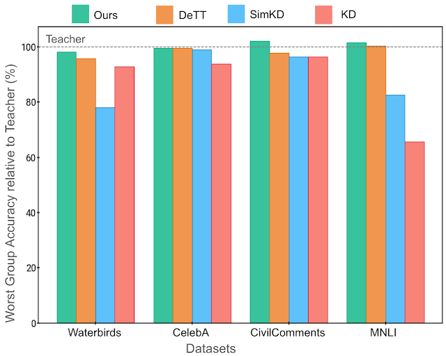 Intervening on early readouts for mitigating spurious features and simplicity bias