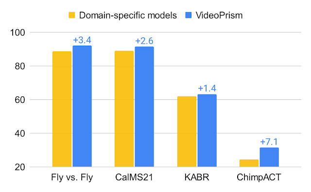 VideoPrism: A foundational visual encoder for video understanding