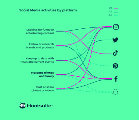 Poster sur tous les réseaux sociaux en même temps : bonne idée ou pas ?