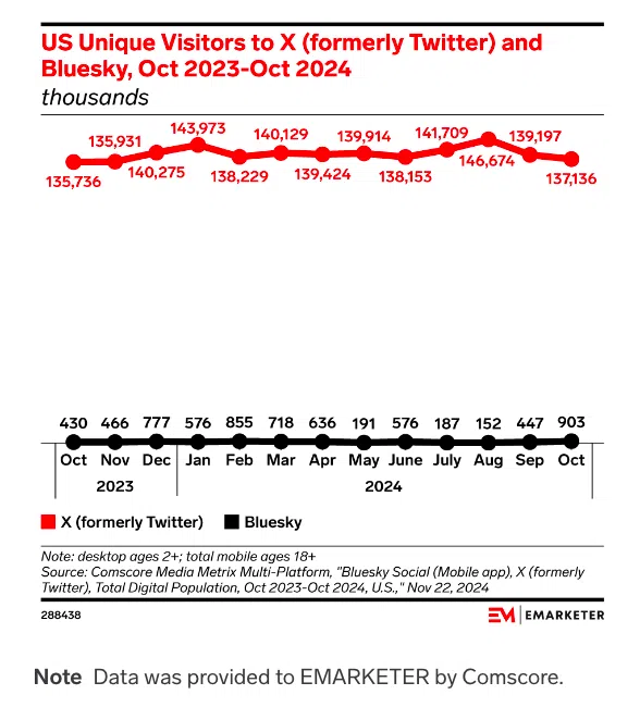 Bluesky : le réseau social décentralisé à surveiller en 2025