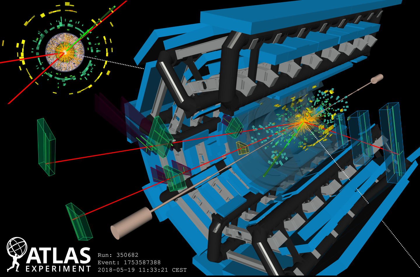 Triplets de bosons détectés : une percée pour la physique des particules