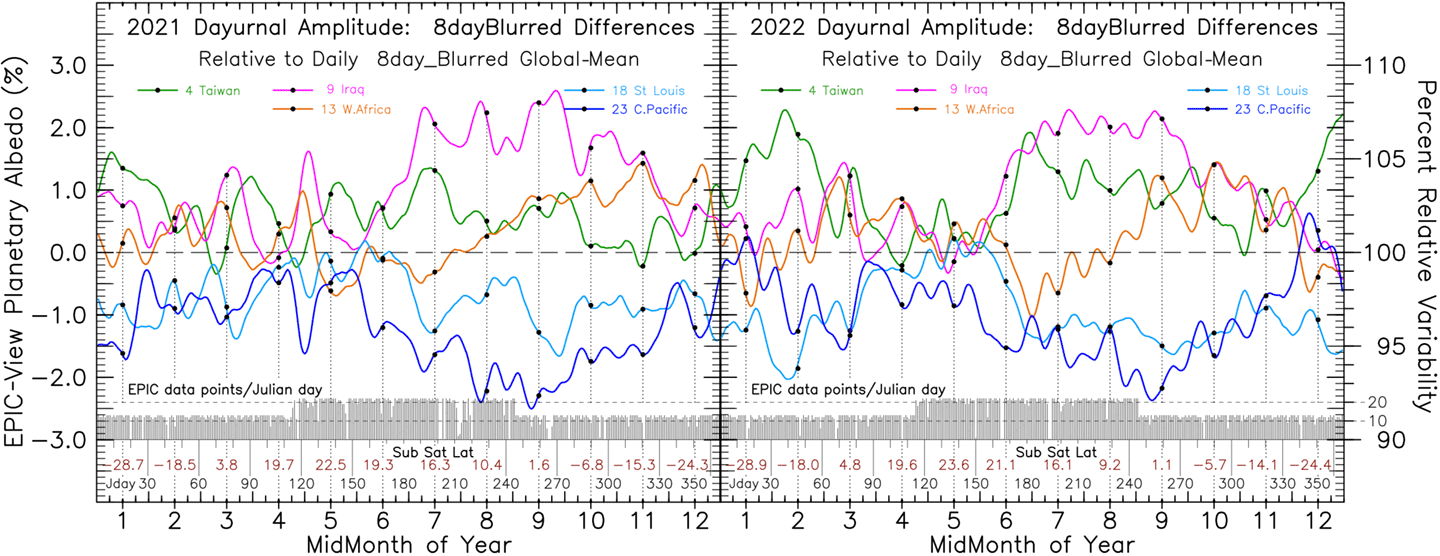 DSVCO: Un sommet intergalactique pour les experts climatiques spatiaux
