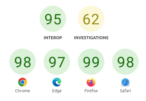 Interop 2025 : La chasse à l'interopérabilité continue