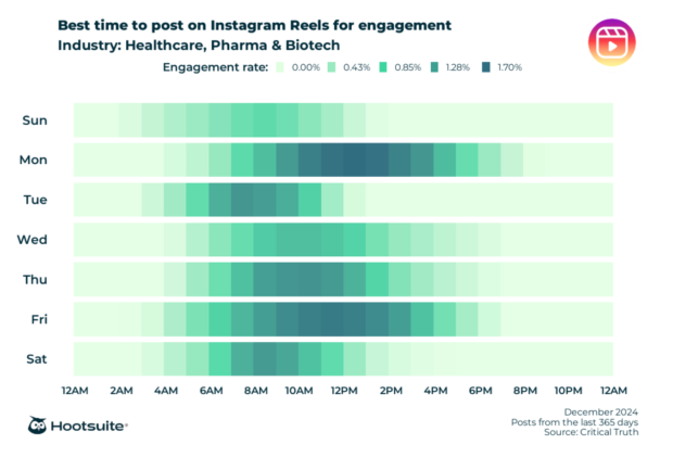 Découvrez les secrets d'Instagram Reels en 2025 : un guide pour booster vos vues