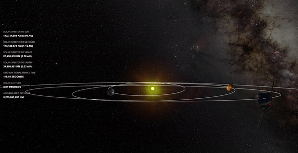 Solar Orbiter à l'assaut de Vénus pour explorer les pôles du Soleil