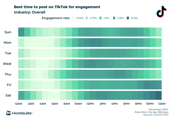 Programmez vos vidéos TikTok sur mobile et ordinateur