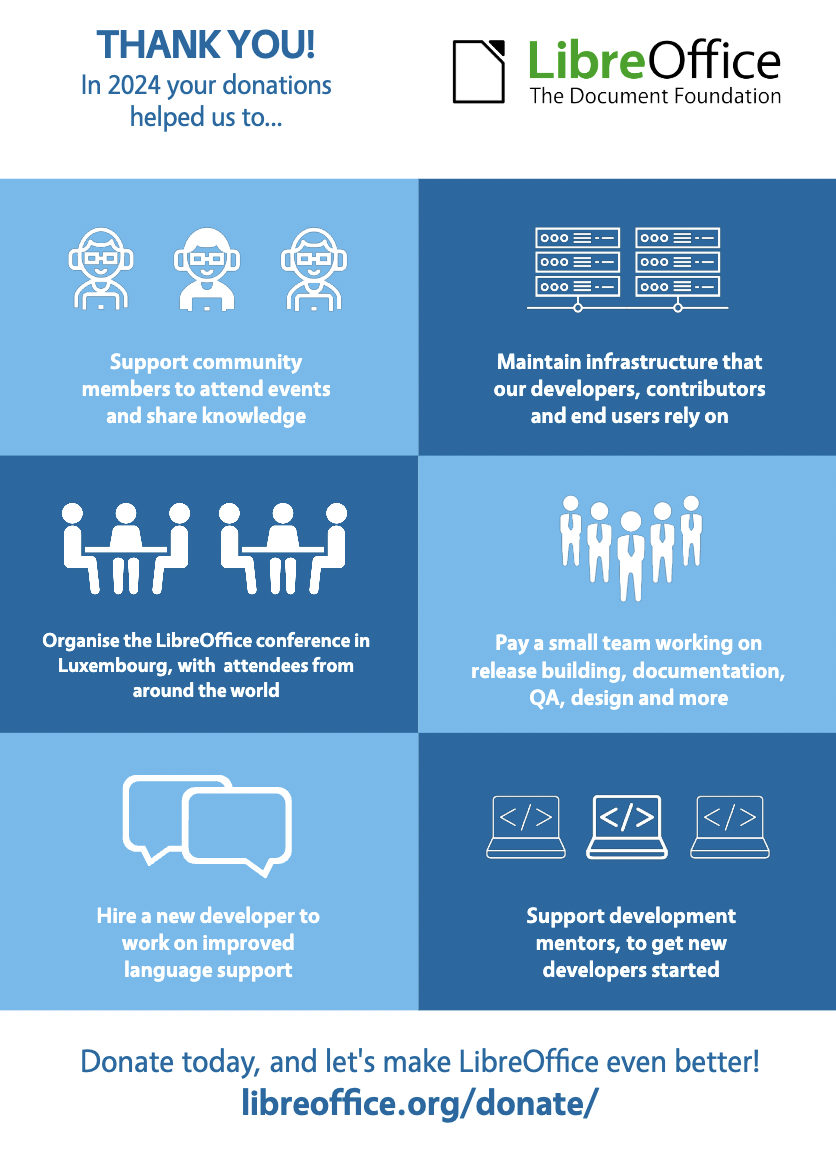 Les dons de la communauté ont propulsé LibreOffice en 2024