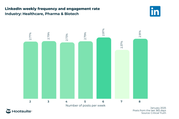 Les réseaux sociaux de la santé décryptés : étude du 4e trimestre 2024