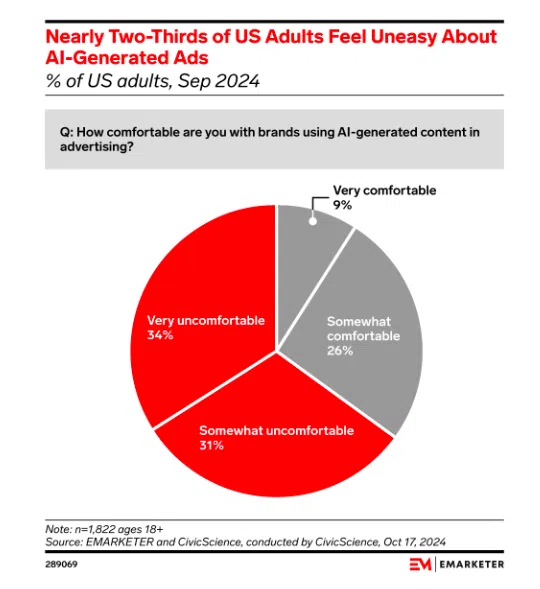 11 ways to use AI in social media (not just for content creation)