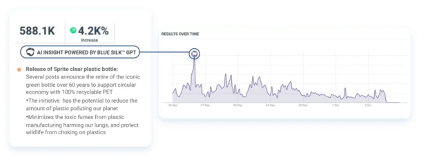 How AI social listening boosts your brand: Top tools for 2025