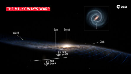 Gaia: Rewriting the story of the Milky Way