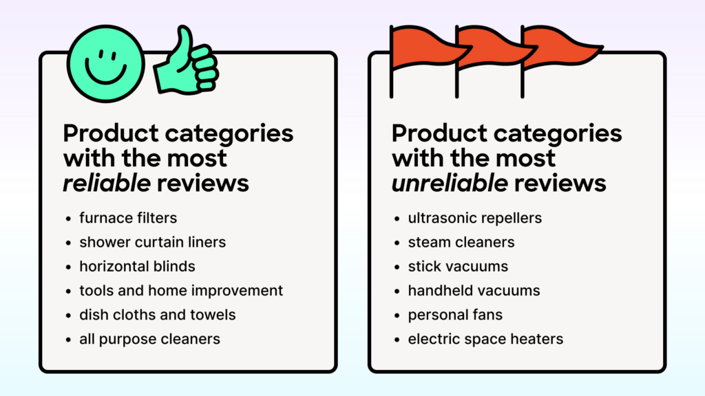 Spring cleaning? Watch out for these product categories while online shopping