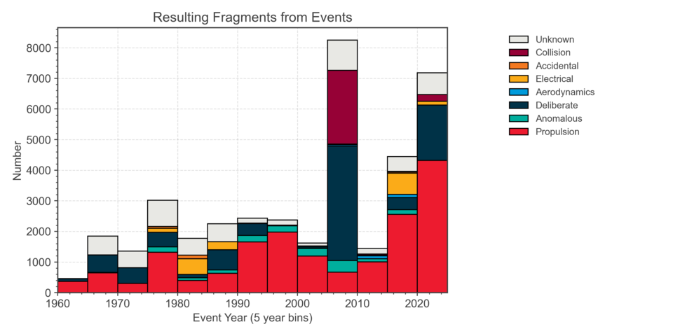 ESA Space Environment Report 2025