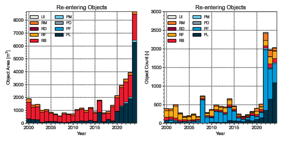 ESA Space Environment Report 2025
