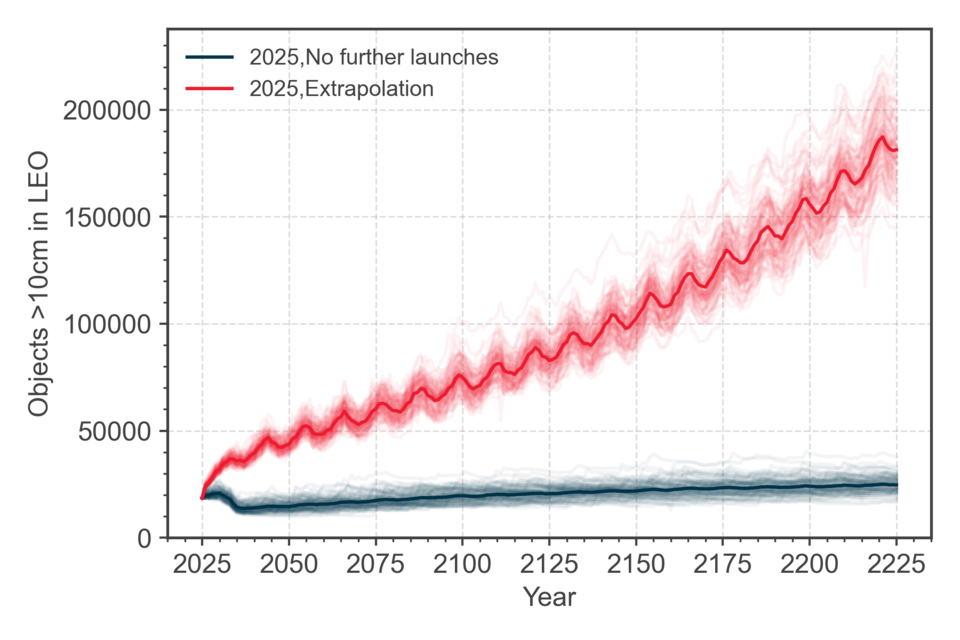 ESA Space Environment Report 2025