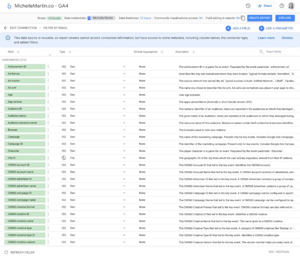 12 social media dashboards for reporting, listening, and more