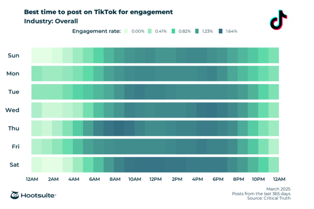 TikTok engagement in 2025: Calculator, tips, and strategies to win