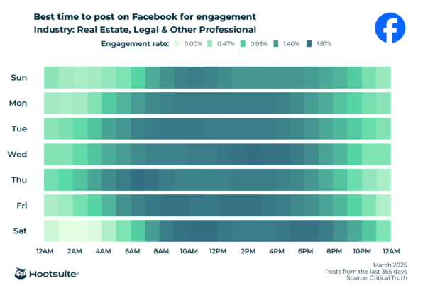 2025 real estate social media marketing: Tips + free template