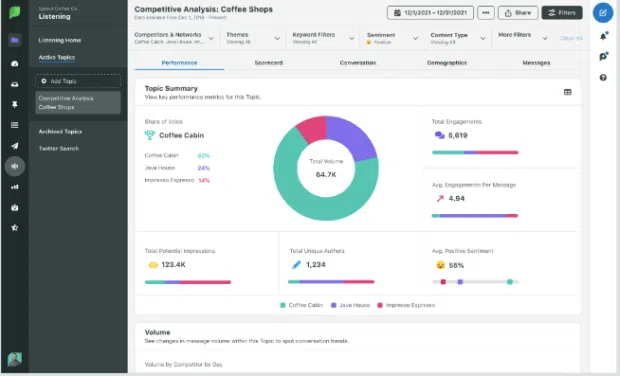 15 Social media monitoring tools + tips for better insights in 2025