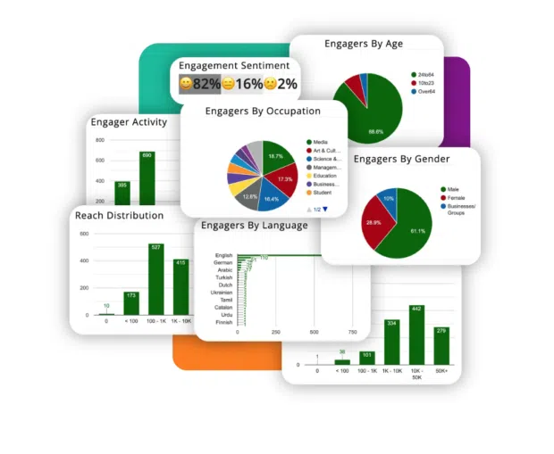 15 Social media monitoring tools + tips for better insights in 2025
