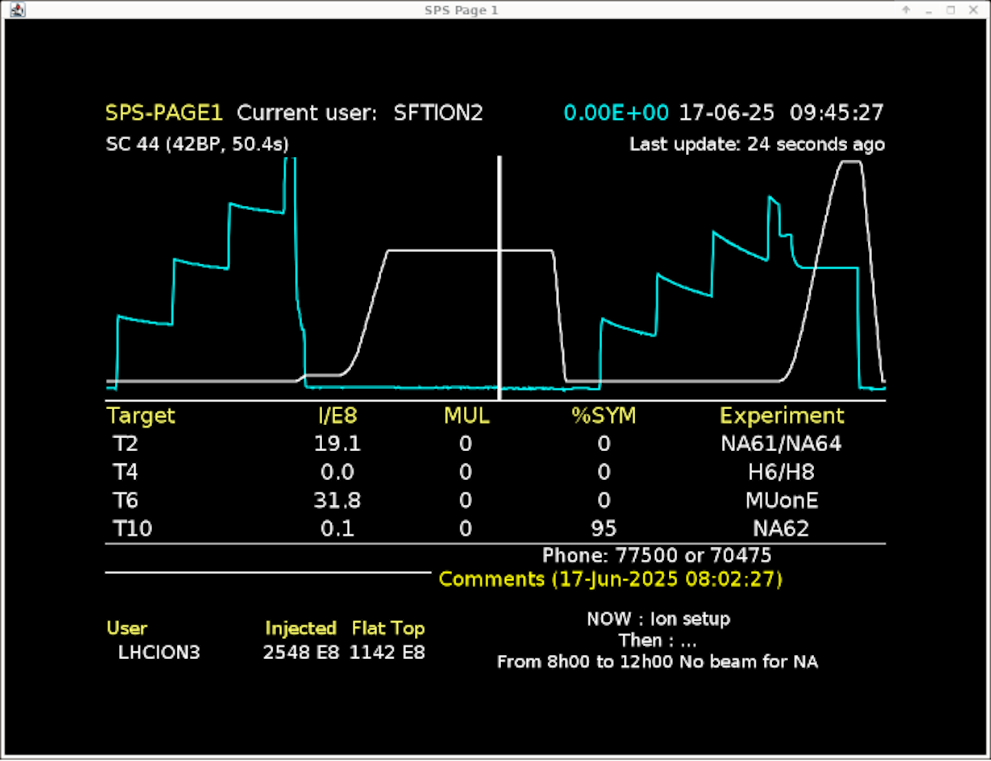 Accelerator Report: The LHC wraps up its first 2025 physics block