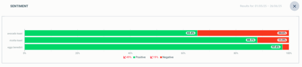 Brand monitoring: The 2025 guide for real business impact