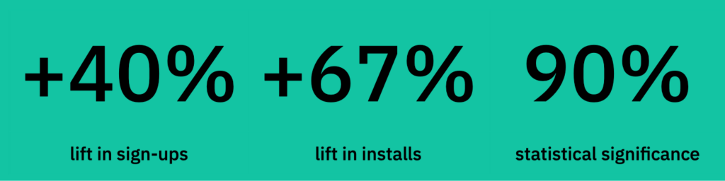 Lightning performance, protecting PII: Taimi’s privacy-first TikTok campaign