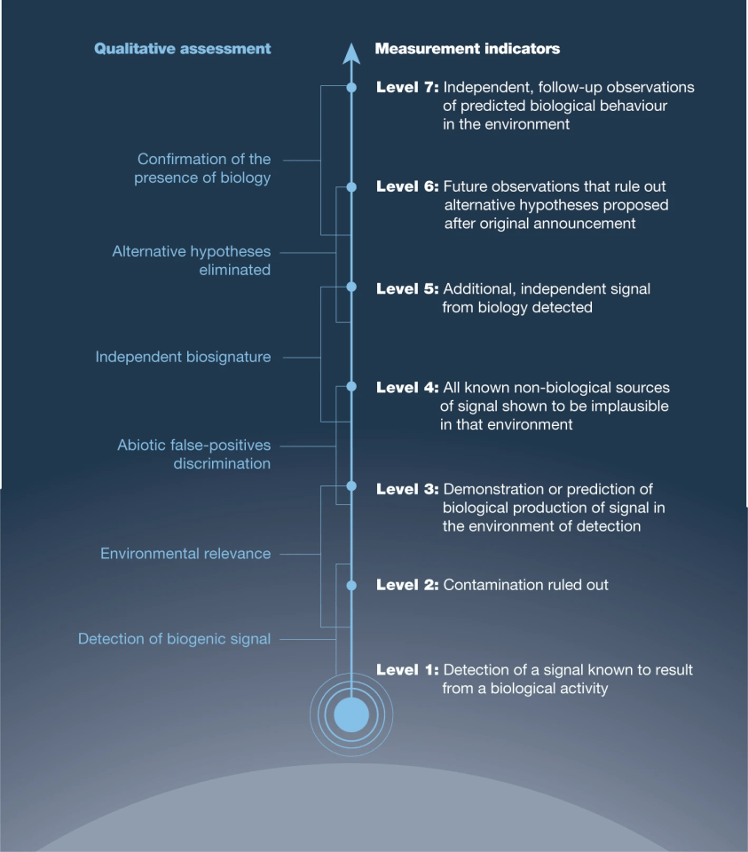 NASA Says Mars Rover Discovered Potential Biosignature Last Year