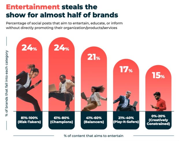 Social media algorithm: 2025 guide for all major networks