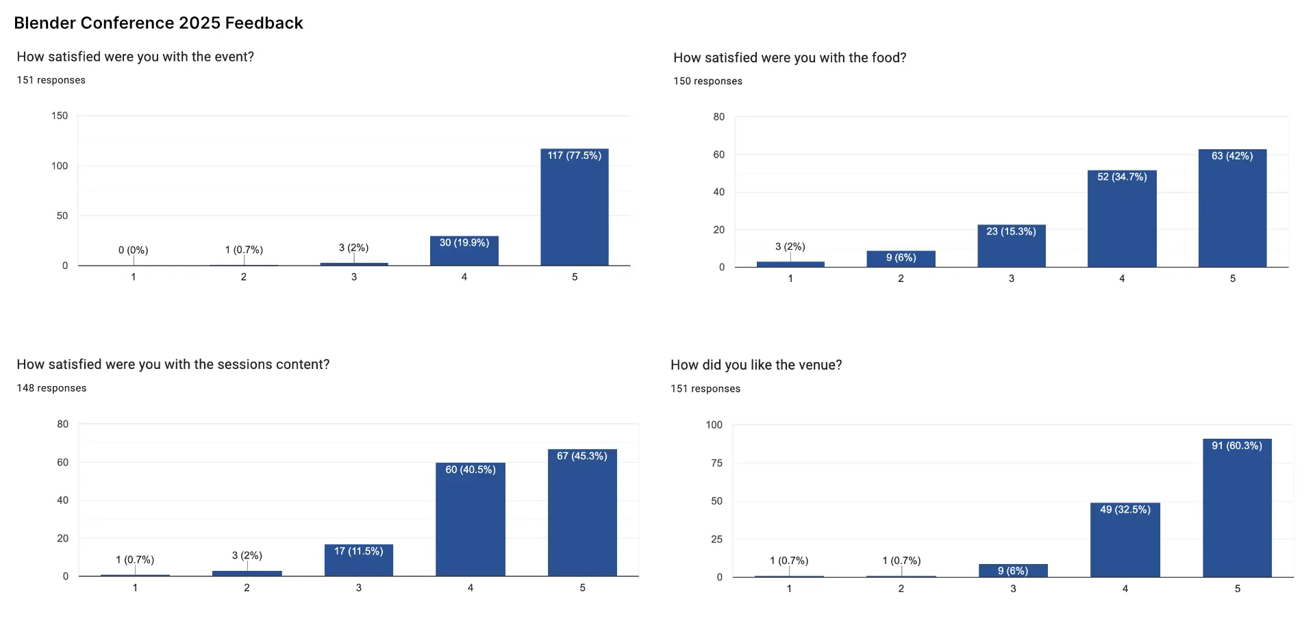 Blender Conference 2025 Recap