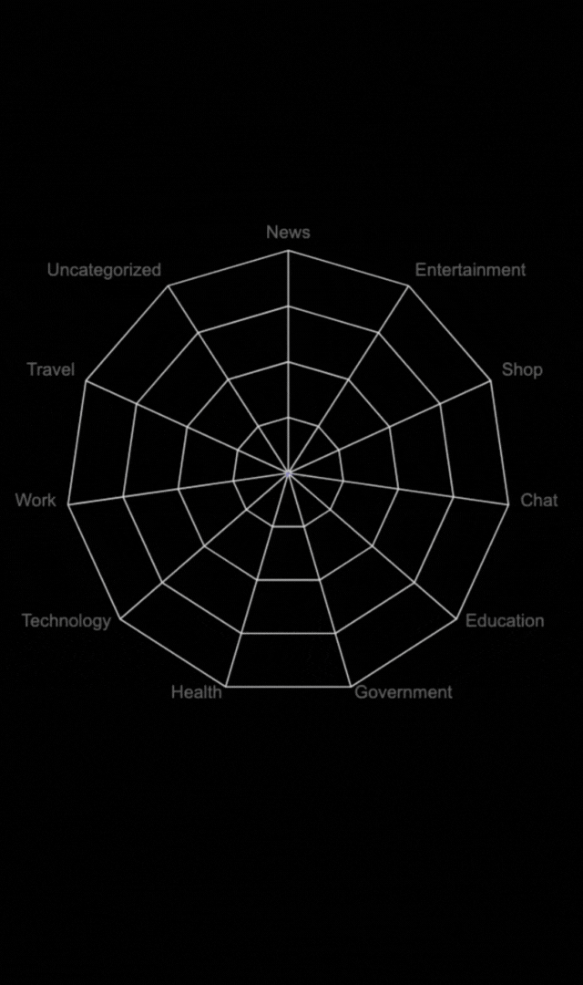 Fox Recap: A student-built tool that analyzes your browsing habits