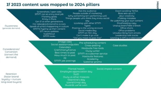 Social media calendar: Top tools and templates for 2025