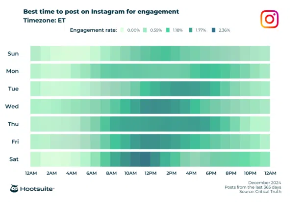 The best time to post on Instagram [2025 data]