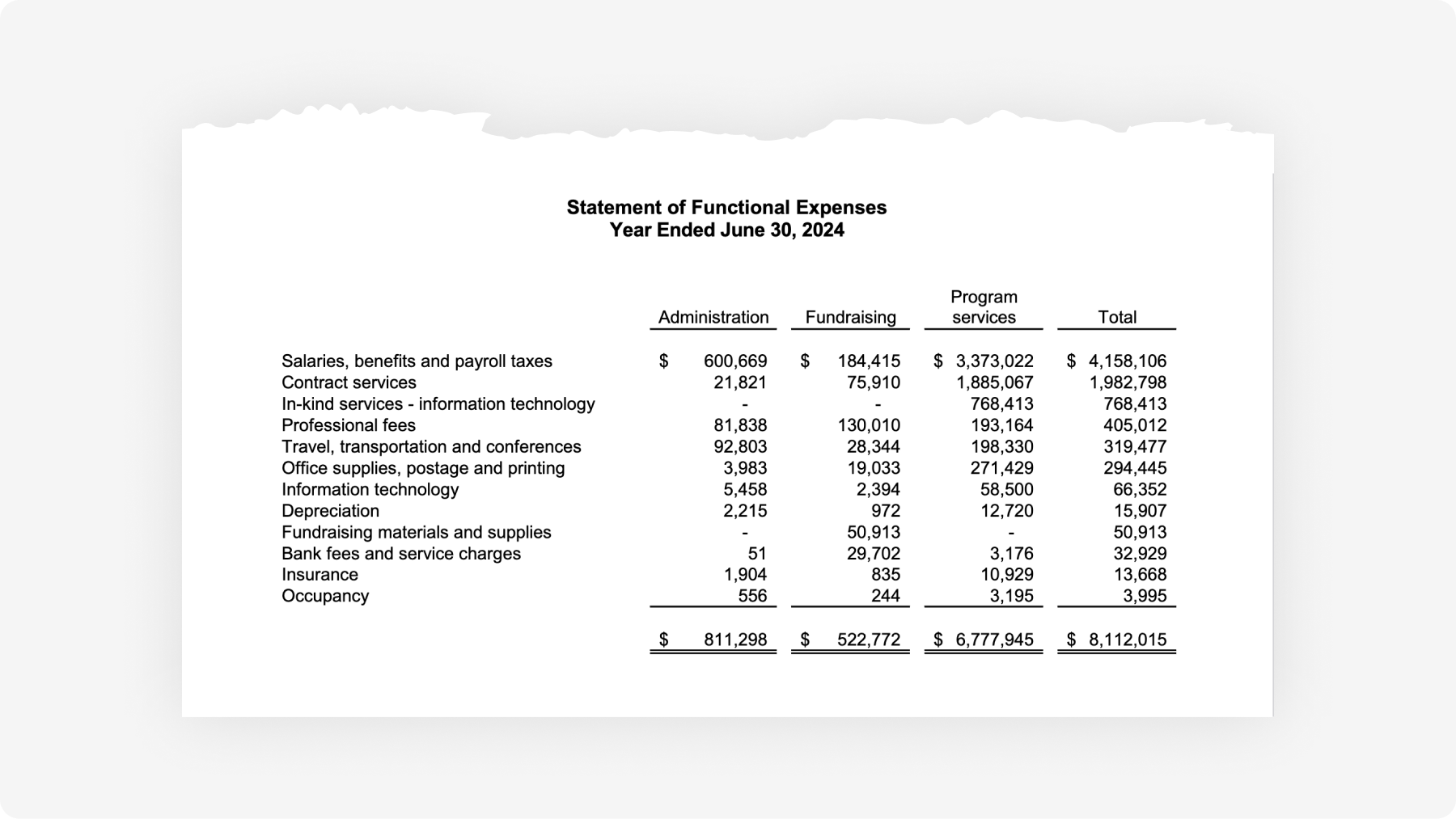 Transparency, Openness, and Our 2023-2024 Financials
