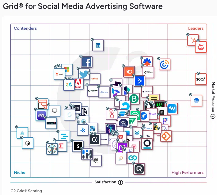 Hootsuite earns 1 spot in Social Media Management on G2